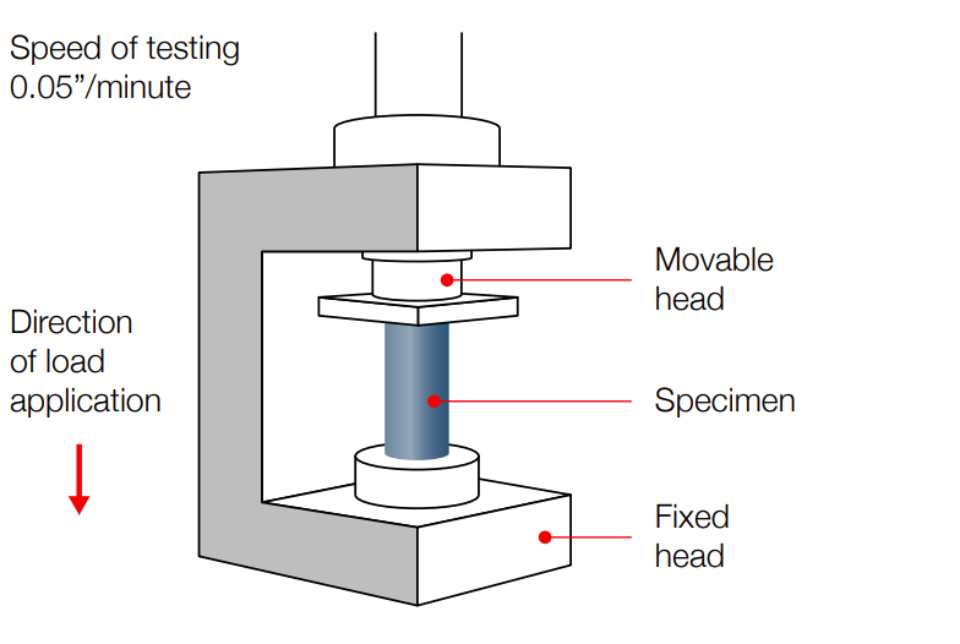 MCAM Compressive strength diagram